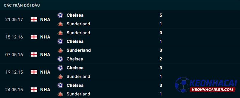Lịch sử đối đầu Chelsea vs Sunderland Lịch sử đối đầu Chelsea vs Sunderland