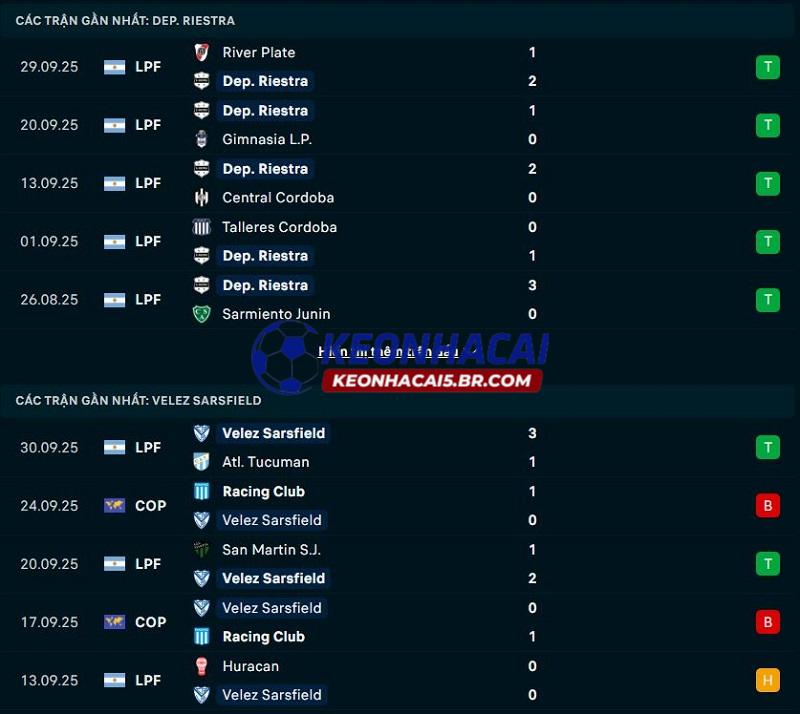 Phong độ gần đây của Deportivo Riestra vs Velez Sarsfield Phong độ gần đây của Deportivo Riestra vs Velez Sarsfield