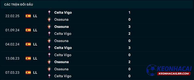 Lịch sử đối đầu Osasuna vs Celta Vigo Lịch sử đối đầu Osasuna vs Celta Vigo