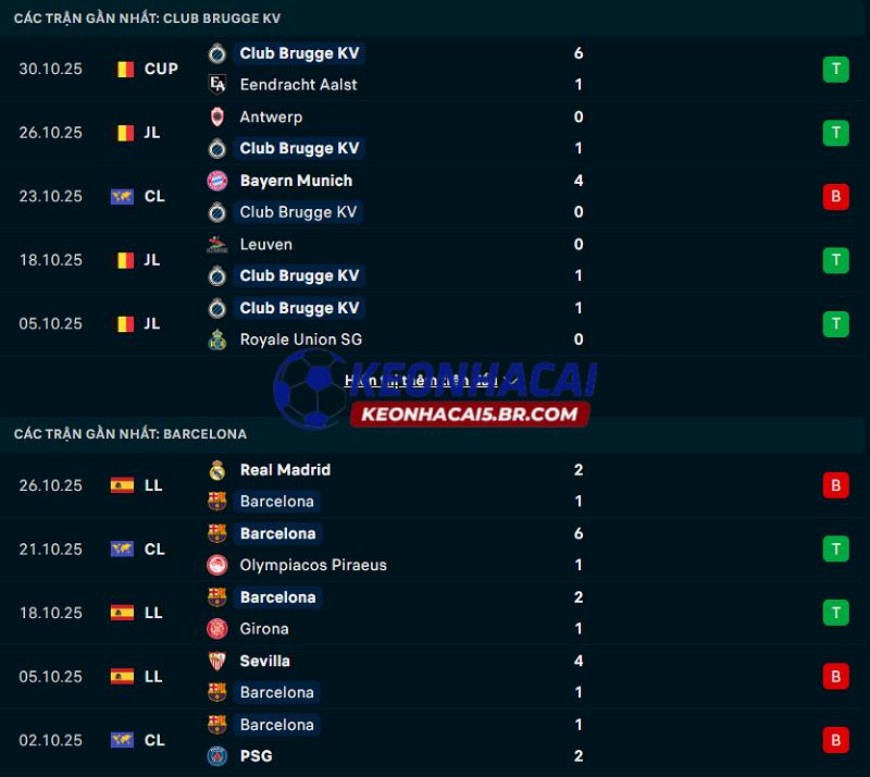 Phong độ gần đây của Club Brugge vs Barcelona Phong độ gần đây của Club Brugge vs Barcelona