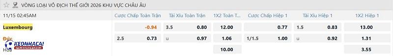 Tỷ lệ soi kèo Luxembourg vs Đức Tỷ lệ soi kèo Luxembourg vs Đức
