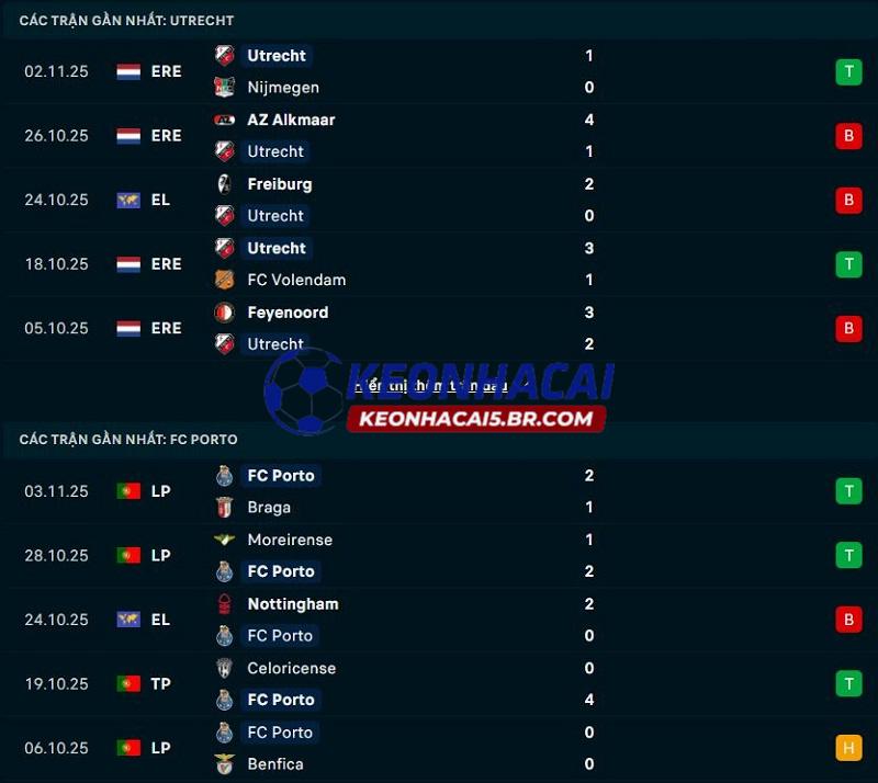 Phong độ gần đây của Utrecht vs Porto Phong độ gần đây của Utrecht vs Porto