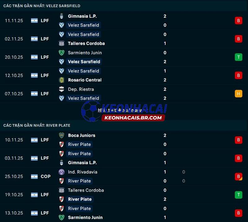 Phong độ gần đây của Velez Sarsfield vs River Plate Phong độ gần đây của Velez Sarsfield vs River Plate