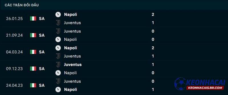 Lịch sử đối đầu Napoli vs Juventus Lịch sử đối đầu Napoli vs Juventus