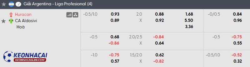 Tỷ lệ soi kèo nhà cái Huracan vs Aldosivi Tỷ lệ soi kèo nhà cái Huracan vs Aldosivi
