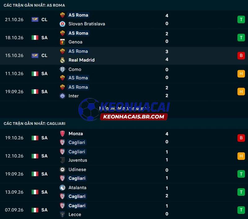 Phong độ gần đây của AS Roma vs Cagliari Phong độ gần đây của AS Roma vs Cagliari