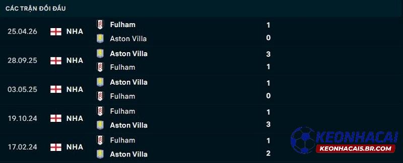 Lịch sử đối đầu Aston Villa vs Fulham Lịch sử đối đầu Aston Villa vs Fulham
