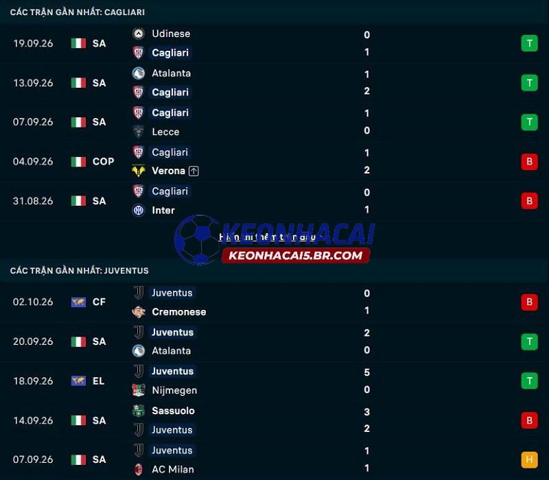 Phong độ gần đây của Cagliari vs Juventus Phong độ gần đây của Cagliari vs Juventus
