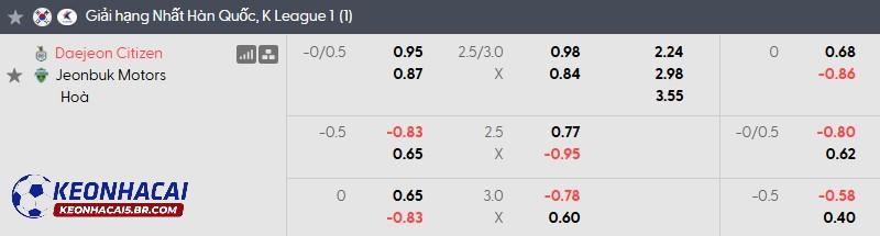 Tỷ lệ soi kèo nhà cái Daejeon vs Jeonbuk
