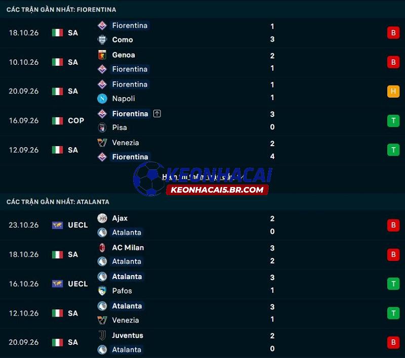 Phong độ gần đây của Fiorentina vs Atalanta Phong độ gần đây của Fiorentina vs Atalanta