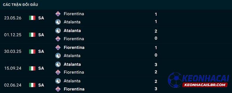 Lịch sử đối đầu Fiorentina vs Atalanta Lịch sử đối đầu Fiorentina vs Atalanta