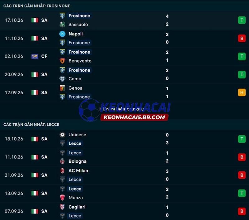Phong độ gần đây của Frosinone vs Lecce Phong độ gần đây của Frosinone vs Lecce