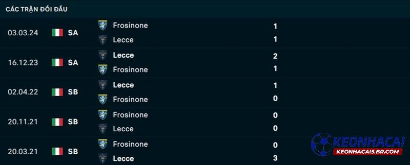 Lịch sử đối đầu Frosinone vs Lecce Lịch sử đối đầu Frosinone vs Lecce