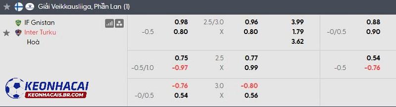 Tỷ lệ soi kèo nhà cái Gnistan vs Inter Turku Tỷ lệ soi kèo nhà cái Gnistan vs Inter Turku
