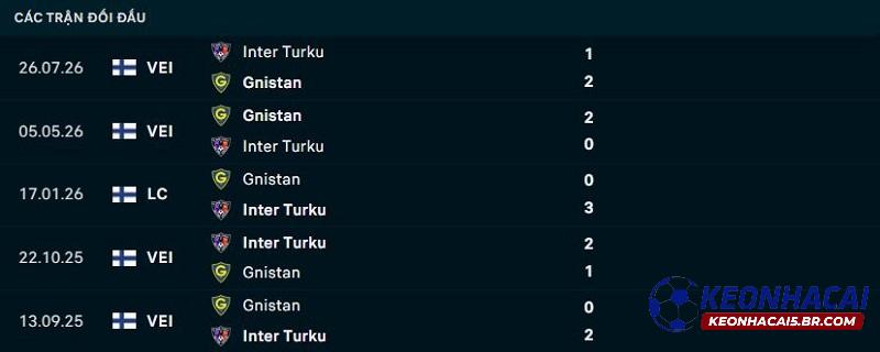 Lịch sử đối đầu Gnistan vs Inter Turku Lịch sử đối đầu Gnistan vs Inter Turku