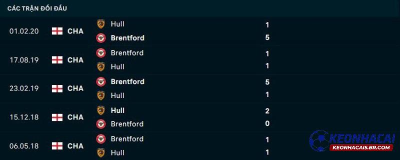 Lịch sử đối đầu Hull City vs Brentford Lịch sử đối đầu Hull City vs Brentford