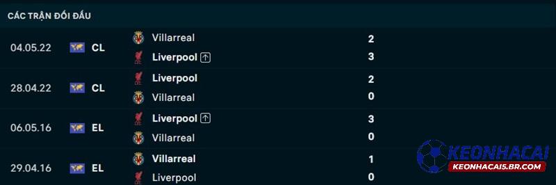 Lịch sử đối đầu Liverpool vs Villarreal Lịch sử đối đầu Liverpool vs Villarreal