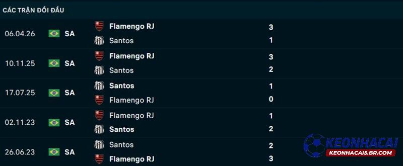 Lịch sử đối đầu Santos vs Flamengo Lịch sử đối đầu Santos vs Flamengo