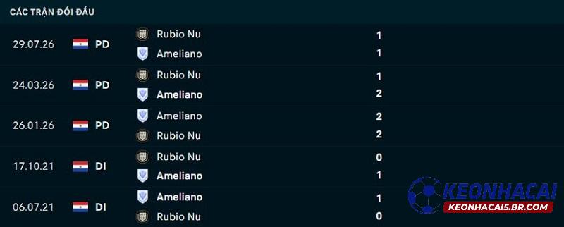 Lịch sử đối đầu Sportivo Ameliano vs Rubio Nu